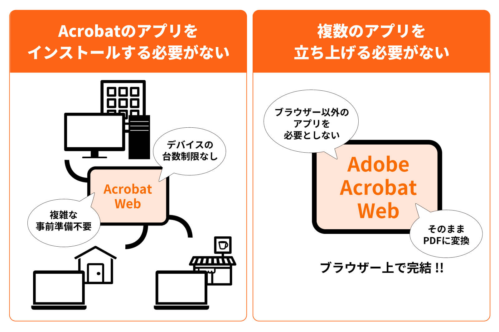 Adobe Acrobat Webを使うメリット
